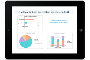 Modèle de création de contenu SEO