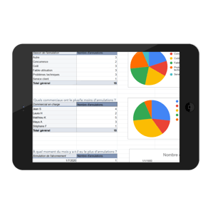 Modèle d'analyse de l'attrition client