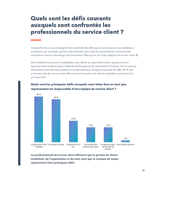 Performances service client