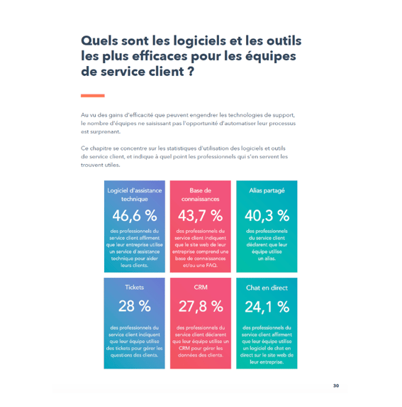 Logiciel pour les équipes de service client