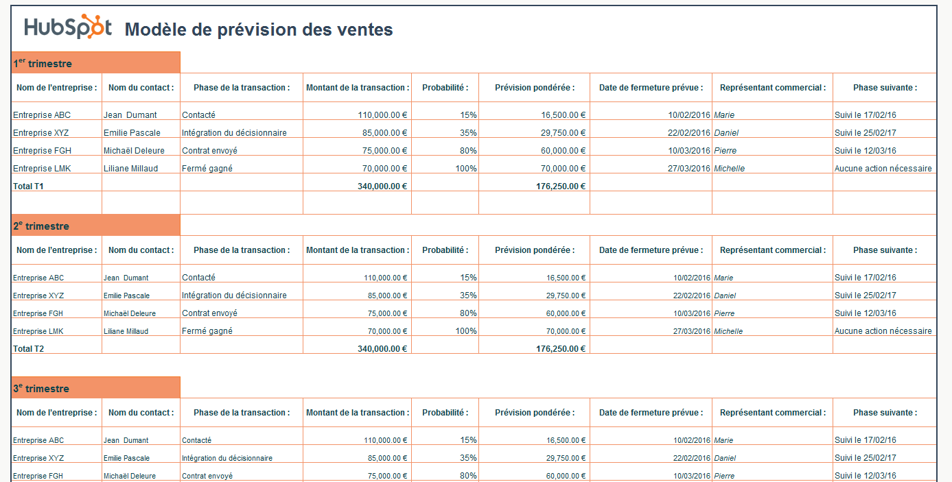 Modèle de prévision des ventes gratuit de HubSpot