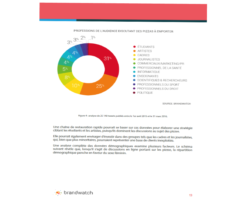 Comment construire  une image  de marque  forte pour son  