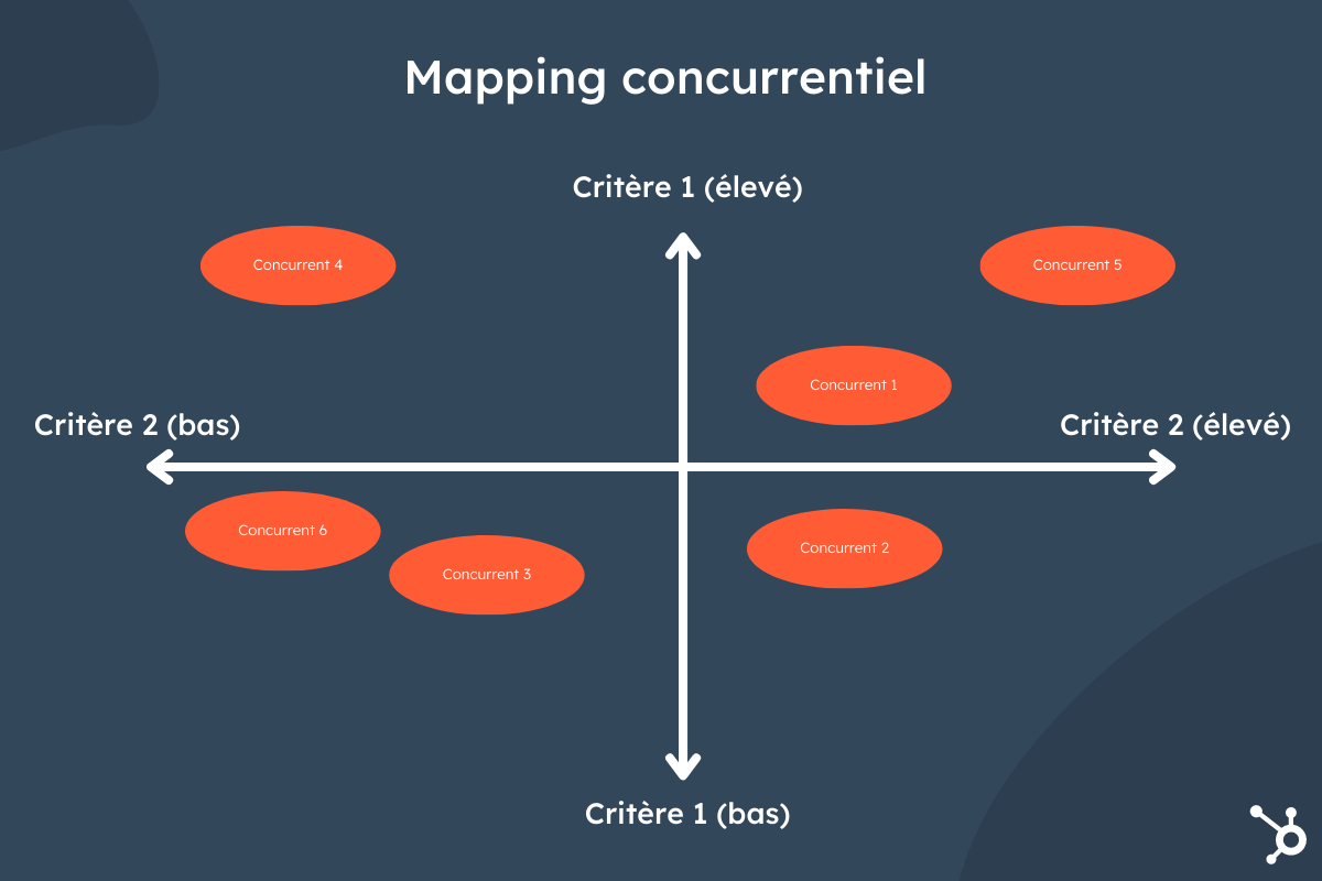 mapping-concurrentiel-1